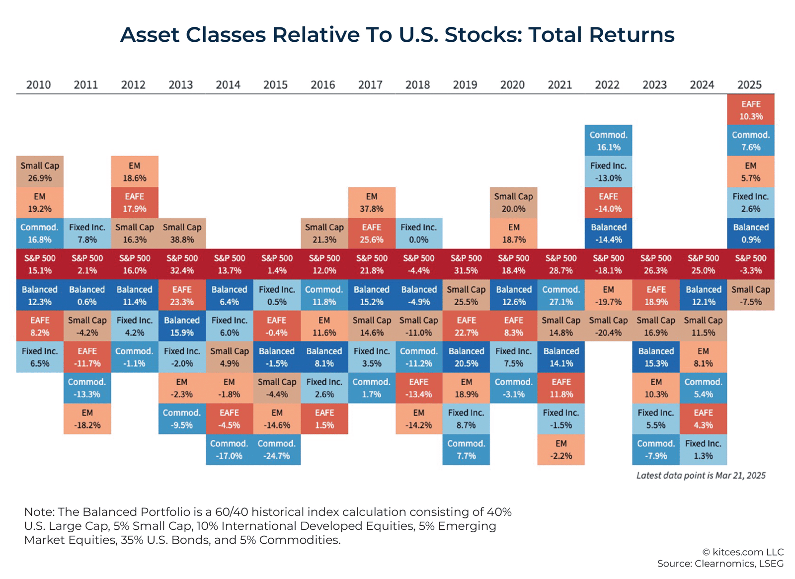 Controlling Risk in Volatile U.S. Stock Markets: A 2025 Guide for Smart Investors