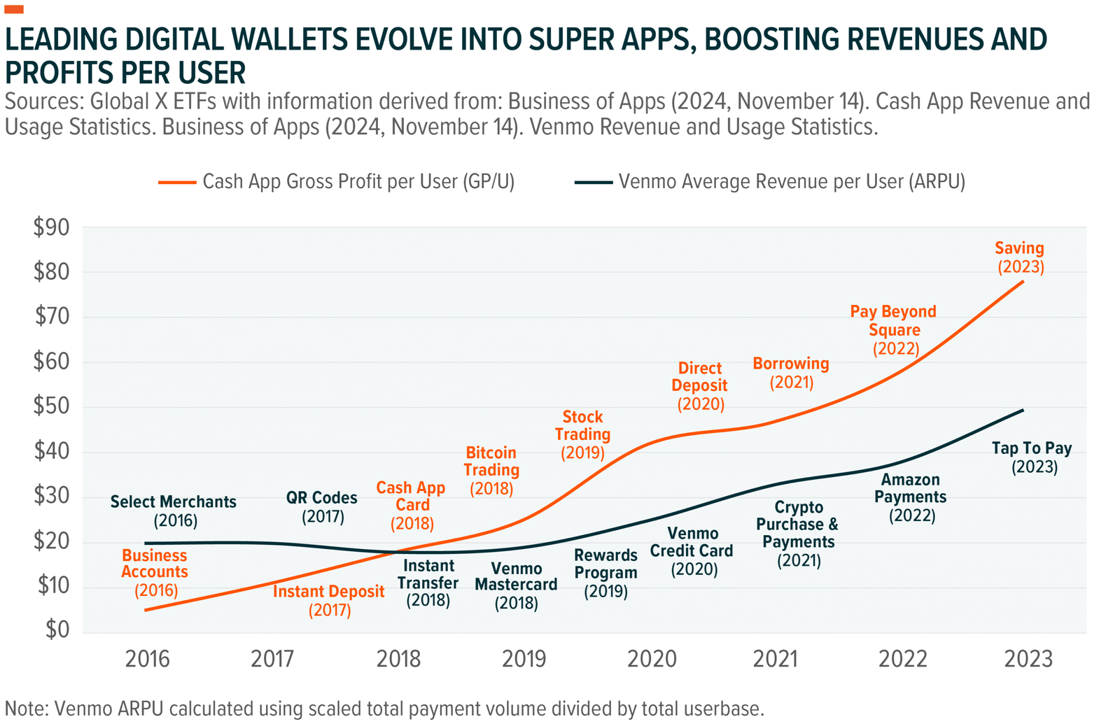 Fintech Innovation and Investment Growth in 2025: A New Era of Digital Finance