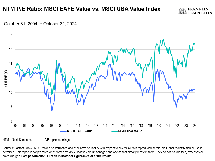 Growth Investing vs. Value Investing in the Current U.S. Market (2025)