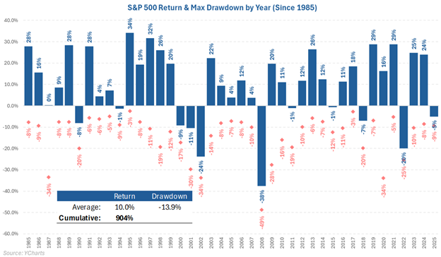 How U.S. Companies Manage Market Risk Amid Global Volatility in 2025
