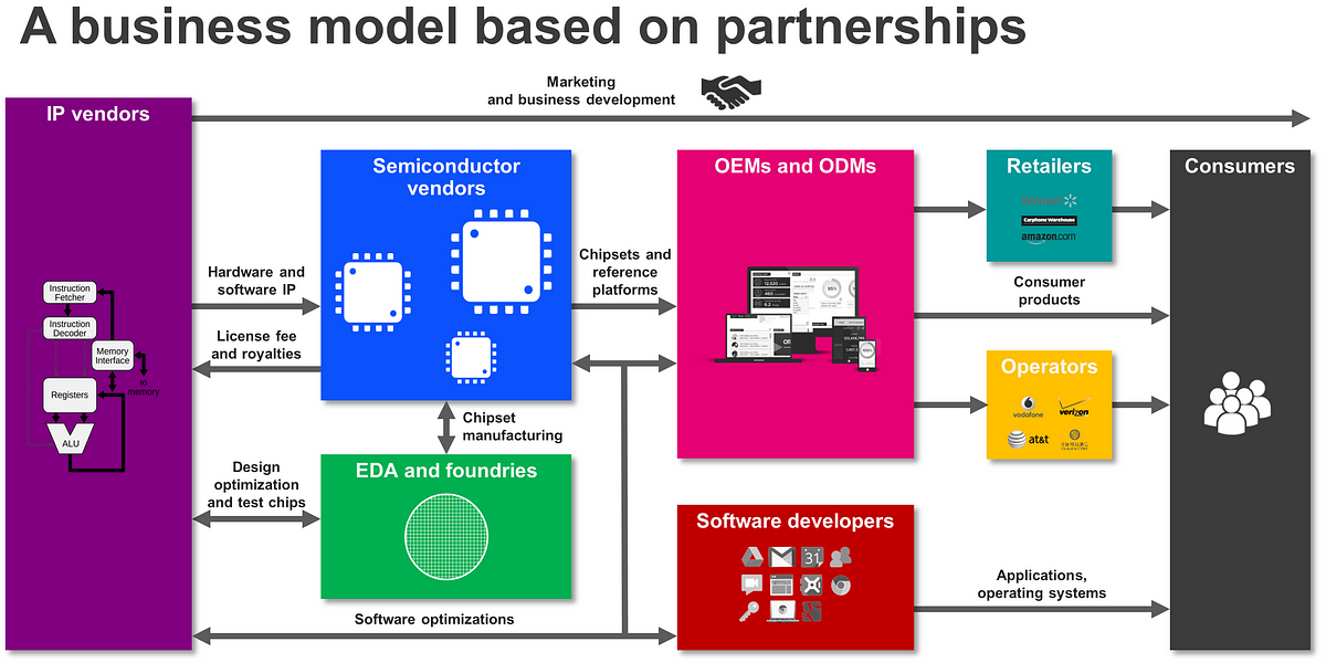 Royalties & Licensing: A Modern Income Pathway from U.S. IP