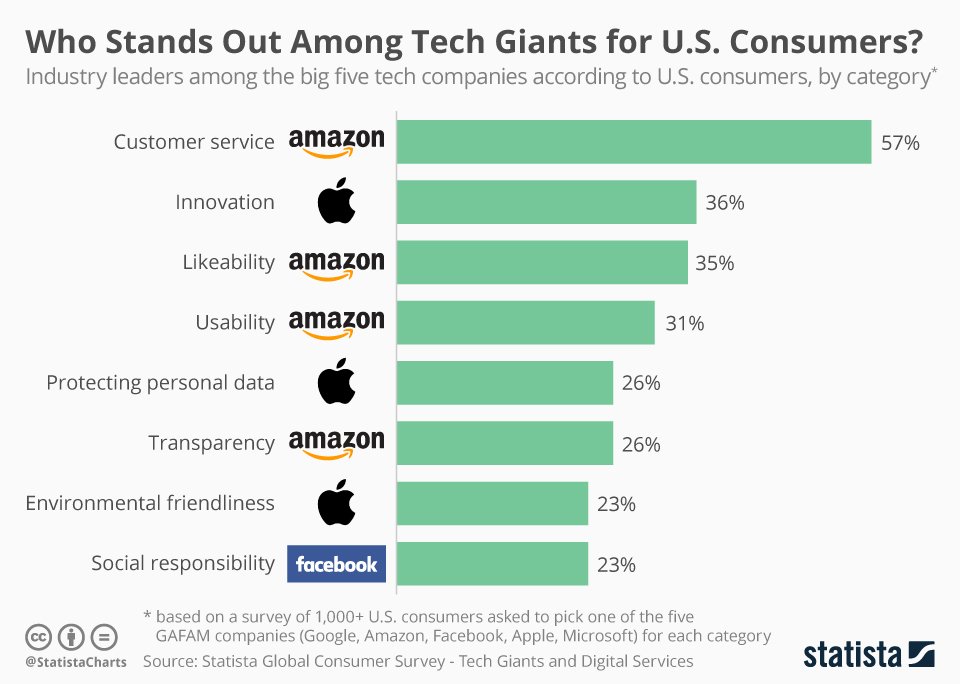 How Do Tech Giants Influence the Direction of U.S. Markets?