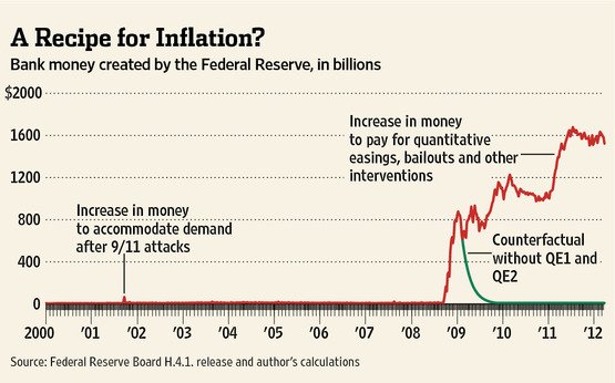 How the Fed’s Monetary Policy Affects the U.S. Housing Market
