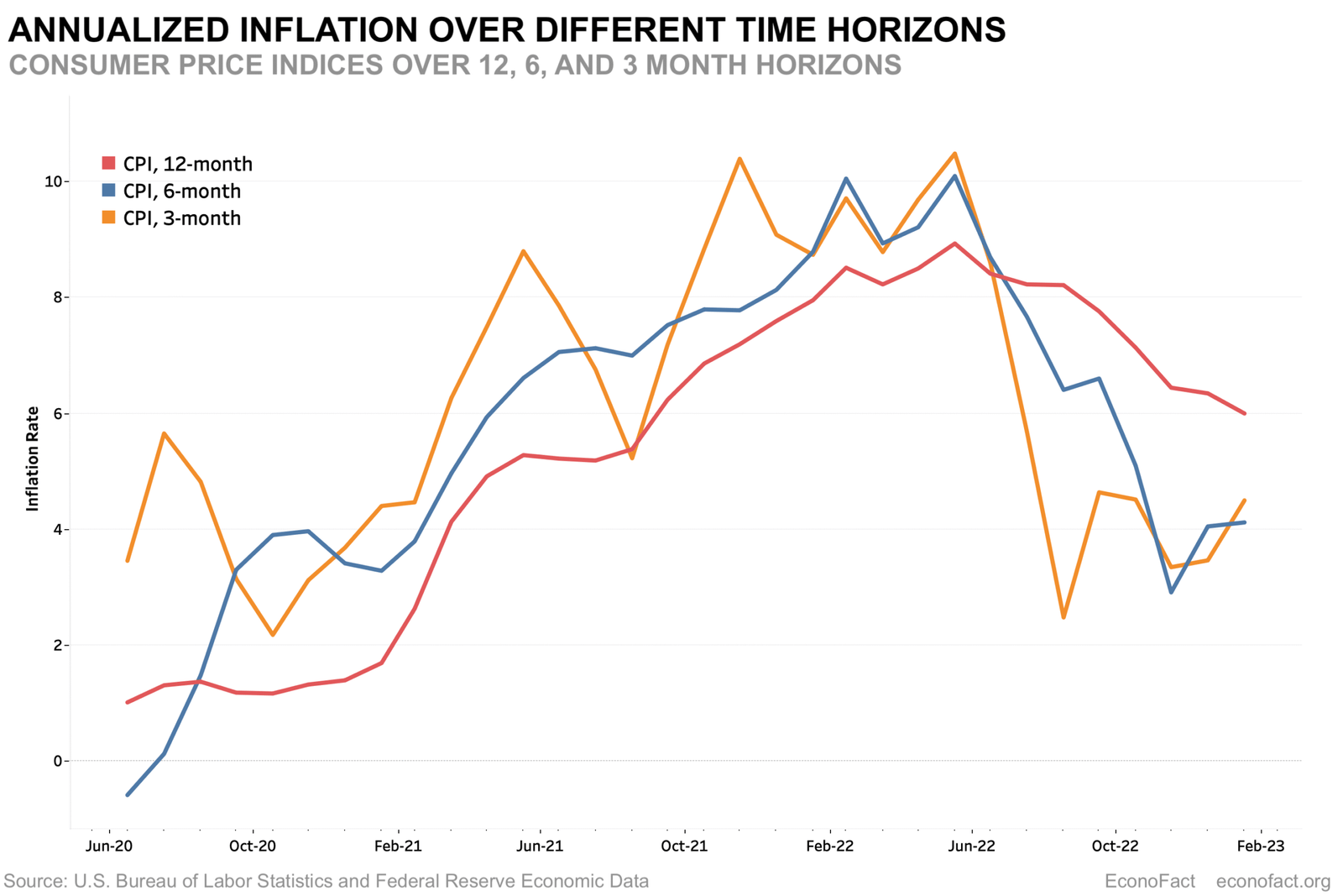 What Happens If the Fed Holds Rates Higher for Longer?