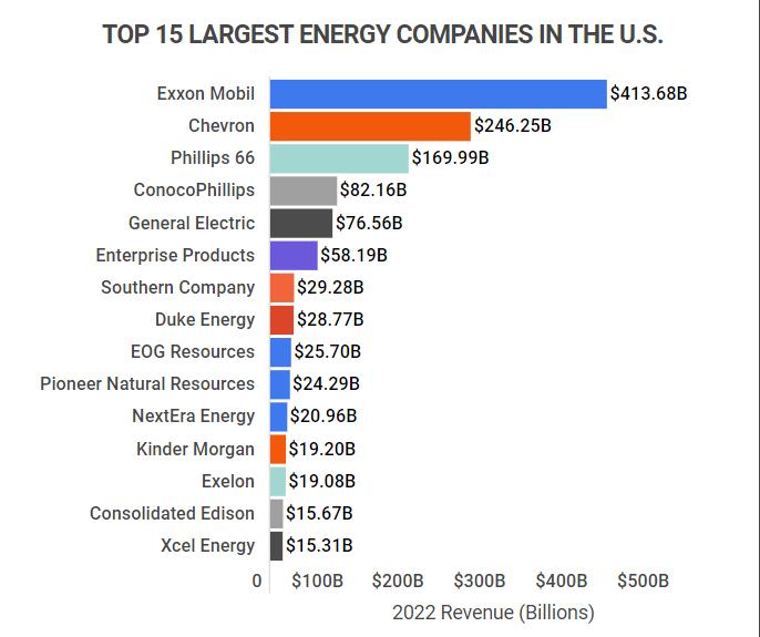 Which U.S. Energy Companies Are Emerging as Market Leaders?