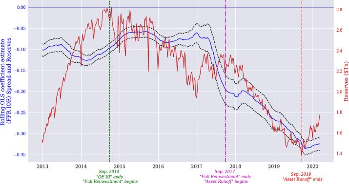 The Great Unwinding: How the Federal Reserve’s Balance Sheet Reduction Reshapes US Debt Markets