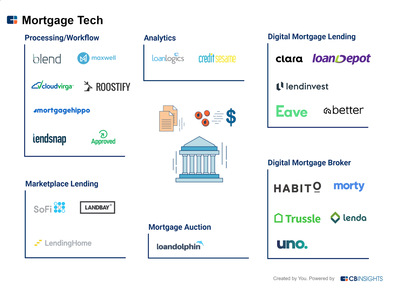 The Fintech Tools That Could Make Your Mortgage Approval Almost Instant