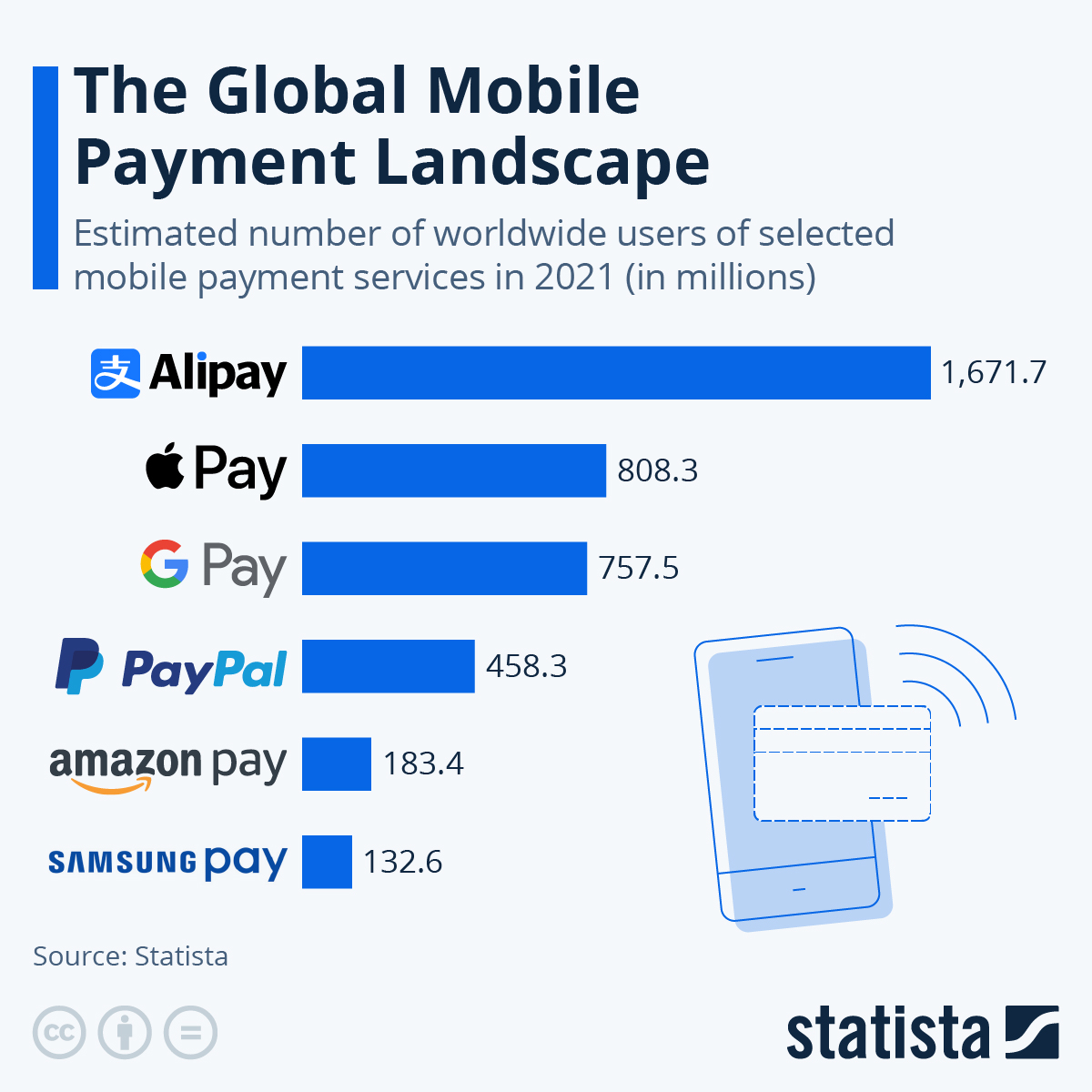 Why Your Digital Payment History Might Be Worth More Than Your Salary