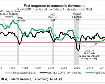 The Fed’s Next Decision Could Break More Than Just Stocks