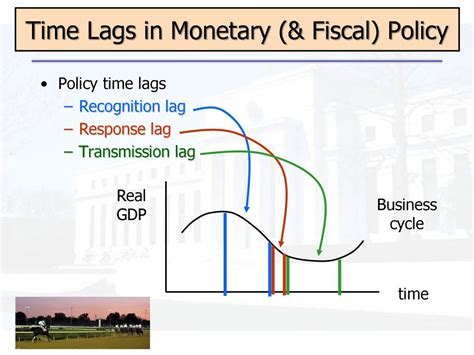 The Dangerous Lag Effect Wall Street Is Underestimating